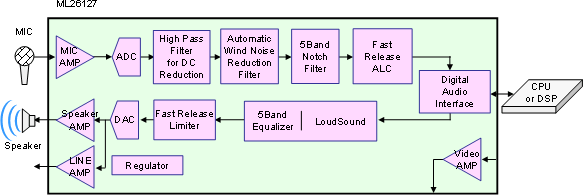 Block Diagram