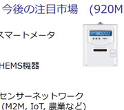 Tech Web IoT【基礎編】Sub-GHz無線 Sub-GHz無線とは