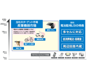 電波新聞 ハイテクノロジー 新エネルギー関連技術特集 産業機器に最適なリチウムイオン電池用電池監視LSI (2016年9月15日付)