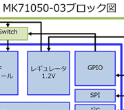 Tech Web IoT【エンジニアに直接聞く】無線に取り組む機器設計者のための基礎知識 Part 6：無線通信モジュールの有効性