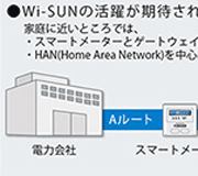 Tech Web IoT【TECH INFO 知って得するキーポイント】HEMSコントローラや各種家電など小型機器にWi-SUNを簡単実装 業界最小クラスWi-SUN通信対応モジュールおよびUSBドングル