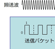 Tech Web IoT【基礎編】無線通信の基礎 電波を使ったデータ伝送と変調