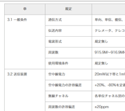 Tech Web IoT【基礎編】無線通信規格の基礎 標準規格