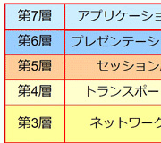 Tech Web IoT【基礎編】無線通信規格の基礎 通信プロトコルスタックとは