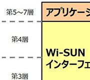 Tech Web IoT【基礎編】無線通信規格の基礎 通信におけるプロファイルとは