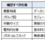 Tech Web IoT【基礎編】Sub-GHz無線開発の基礎知識 : 無線設計ガイダンス 無線デバイスの仕様および動作確認