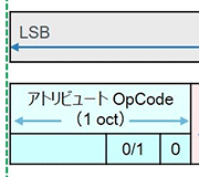 Tech Web IoT【基礎編】Bluetooth v4の上位プロトコルとプロファイル アトリビュートプロトコルPDUフォーマット