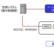 Tech Web IoT【基礎編】Sub-GHz無線開発の基礎知識 : 無線設計ガイダンス ハードウェアの検討