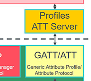 Tech Web IoT【基礎編】Bluetooth v4の上位プロトコルとプロファイル GATT－まとめ