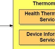 Tech Web IoT【基礎編】Bluetooth v4の上位プロトコルとプロファイル プロファイルの例 : Health Thermometer Profile