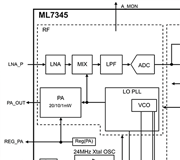 Tech Web IoT【基礎編】Sub-GHz無線開発の基礎知識 無線設計のポイント：調整、測定時－VCOの調整