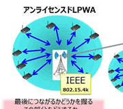 Tech Web IoT【エンジニアに直接聞く】IoT無線通信の新分野として期待されるLPWA無線 Part 3 : SigfoxとIEEE802.15.4k デュアルモードLPWAによってつながる安心を得る