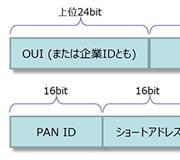 Tech Web IoT【基礎編】Sub-GHz無線開発の基礎知識 通信フォーマット：データリンク層（MAC層）のフレームとは