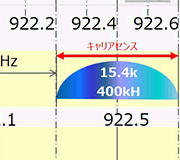 Tech Web IoT【エンジニアに直接聞く】IoTにはLPWAが1つの解になる : Part 6