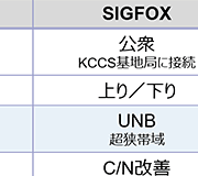 Tech Web IoT【エンジニアに直接聞く】IoTにはLPWAが1つの解になる : Part 7 (最終回) 