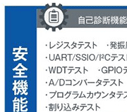 Tech Web IoT【TECH INFO 知って得するキーポイント】16ビット汎用マイコン：ML62Q1300/1500/1700グループ 家電国際規格IEC60730の安全項目、業界トップクラスの13項目に対応