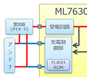 電子ペンのワイヤレス充電を実現するLSIチップセット 13.56MHz (NFC) ワイヤレス給電のアドバンテージとは Part 2