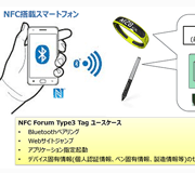 アドバンテージは電子ペンに搭載できる小型アンテナと通信機能 13.56MHz (NFC) ワイヤレス給電のアドバンテージとは Part 3