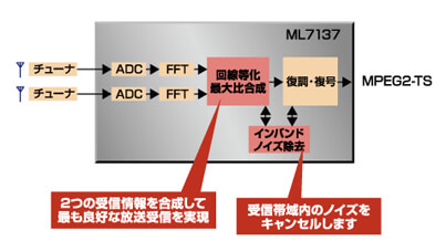 ML7103構成図