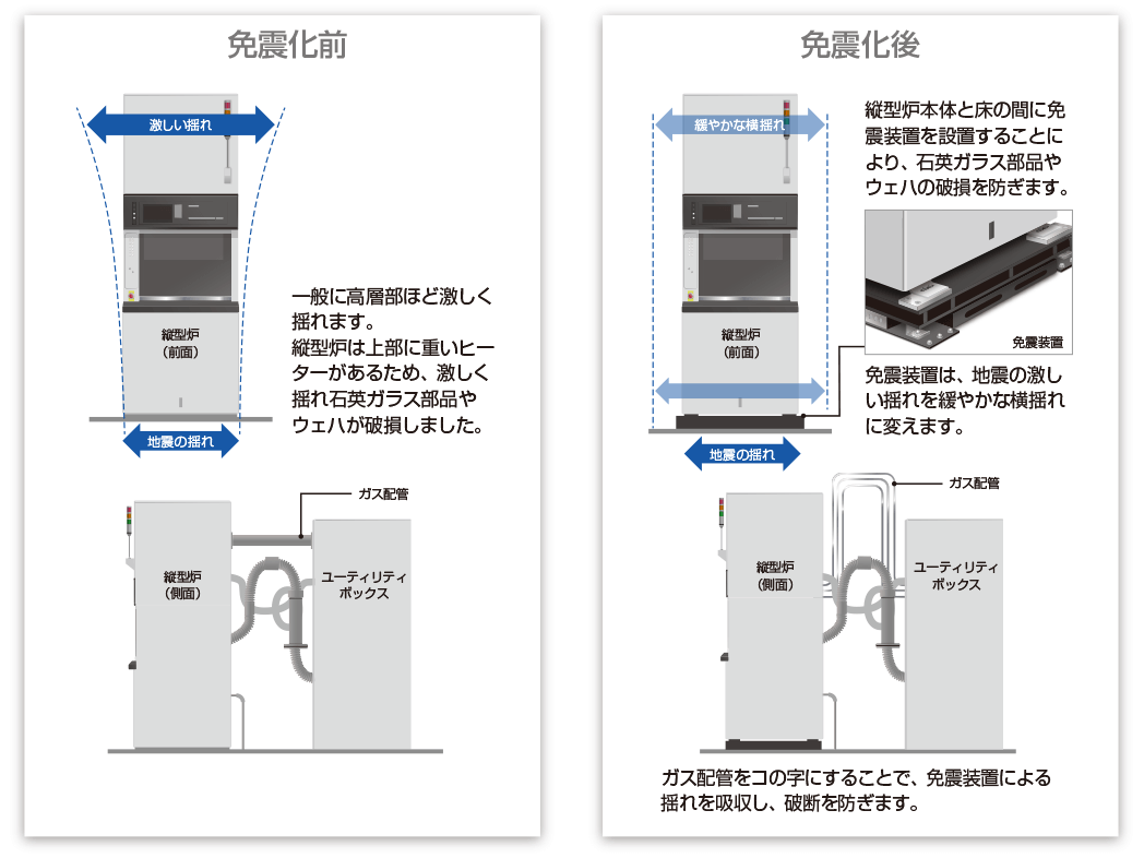 地震 縦 揺れ 横 揺れ